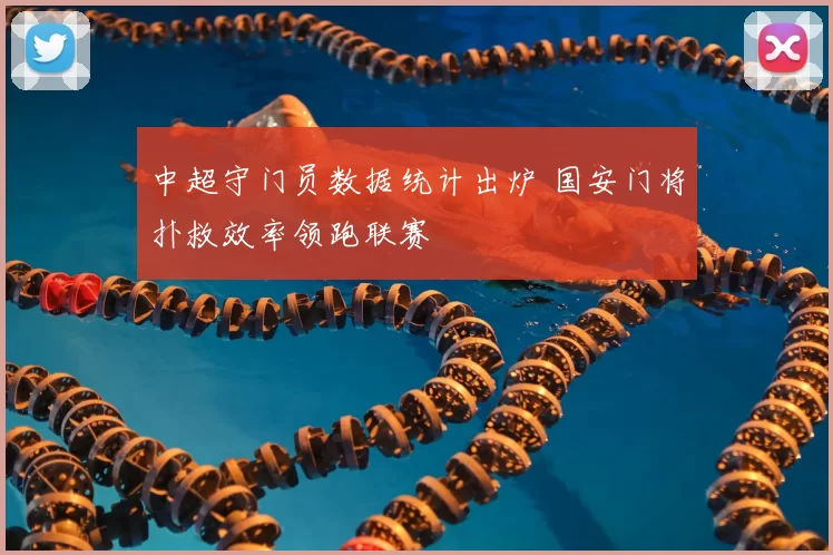 中超守门员数据统计出炉 国安门将扑救效率领跑联赛